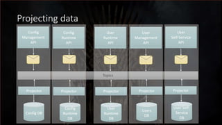 Surviving Microservices - v2