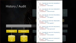 Surviving Microservices - v2