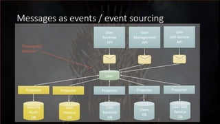 Surviving Microservices - v2
