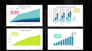 Surviving Microservices - v2