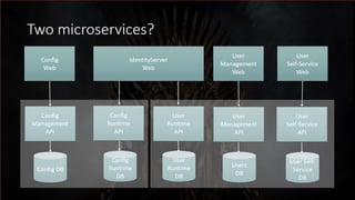 Surviving Microservices - v2