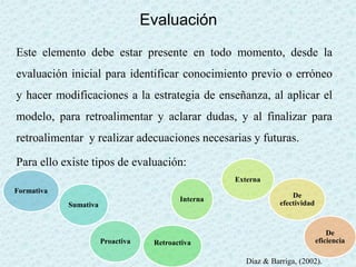 Evaluación
Este elemento debe estar presente en todo momento, desde la
evaluación inicial para identificar conocimiento previo o erróneo
y hacer modificaciones a la estrategia de enseñanza, al aplicar el
modelo, para retroalimentar y aclarar dudas, y al finalizar para
retroalimentar y realizar adecuaciones necesarias y futuras.
Para ello existe tipos de evaluación:
Formativa
Sumativa
Proactiva Retroactiva
Interna
Externa
De
efectividad
De
eficiencia
Díaz & Barriga, (2002).
 