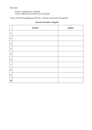 Materiales

      Pizarra o papelógrafo y plumón
      Lápiz y papel para secretarios de cada grupo

Tiempo. Dos horas pedagógicas (90 min.). Dividir sesión antes del plenario.

                                Lista de Invitados y Regalos


                            Nombre                                        Regalo

1

2

3

4

5

6

7

8

9

10
 