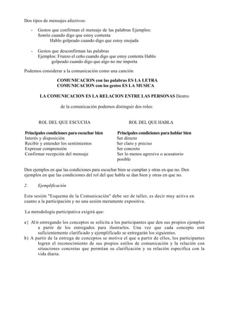 Dos tipos de mensajes afectivos:

     -   Gestos que confirman el mensaje de las palabras Ejemplos:
         Sonrío cuando digo que estoy contenta
               Hablo golpeado cuando digo que estoy enojada

     -   Gestos que desconfirman las palabras
         Ejemplos: Frunzo el ceño cuando digo que estoy contenta Hablo
                golpeado cuando digo que algo no me importa

Podemos considerar a la comunicación como una canción

                   COMUNICACION con las palabras ES LA LETRA
                   COMUNICACION con los gestos ES LA MUSICA

          LA COMUNICACION ES LA RELACION ENTRE LAS PERSONAS Dentro

                     de la comunicación podemos distinguir dos roles:


         ROL DEL QUE ESCUCHA                            ROL DEL QUE HABLA

Principales condiciones para escuchar bien        Principales condiciones para hablar bien
Interés y disposición                             Ser directo
Recibir y entender los sentimientos               Ser claro y preciso
Expresar comprensión                              Ser concreto
Confirmar recepción del mensaje                   Ser lo menos agresivo o acusatorio
                                                  posible

Den ejemplos en que las condiciones para escuchar bien se cumplan y otras en que no. Den
ejemplos en que las condiciones del rol del que habla se dan bien y otras en que no.

2.       Ejemplificación

Esta sesión "Esquema de la Comunicación" debe ser de taller, es decir muy activa en
cuanto a la participación y no una sesión meramente expositiva.

La metodología participativa exigirá que:

a} Al ir entregando los conceptos se solicita a los participantes que den sus propios ejemplos
       a partir de los entregados para ilustrarlos. Una vez que cada concepto esté
       suficientemente clarificado y ejemplificado se entregarán los siguientes.
b) A partir de la entrega de conceptos se motiva el que a partir de ellos, los participantes
       logren el reconocimiento de sus propios estilos de comunicación y la relación con
       situaciones concretas que permitan su clarificación y su relación especifica con la
       vida diaria.
 