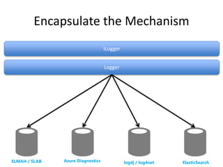 Encapsulate the Mechanism 
ILogger 
Logger 
ELMAH / SLAB Azure Diagnostics log4j / log4net ElasticSearch 
 
