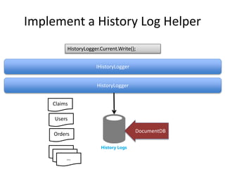 Implement a History Log Helper 
HistoryLogger.Current.Write(); 
IHistoryLogger 
HistoryLogger 
History Logs 
DocumentDB 
Claims 
Users 
Orders 
Claims 
Claims 
… 
 