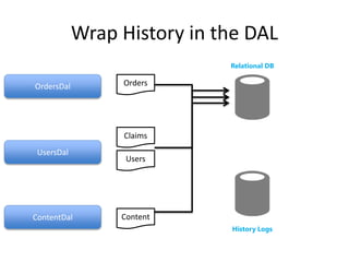 Wrap History in the DAL 
History Logs 
OrdersDal 
UsersDal 
ContentDal 
Relational DB 
Orders 
Claims 
Users 
Content 
 