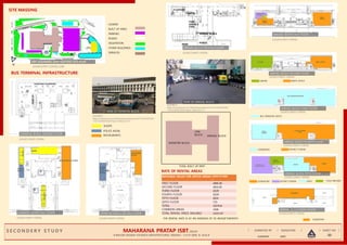 MAHARANA PRATAP ISBT,
I I I I
I I I I I
3D
N.KEERTHI
SITE MASSING
LEGEND
BUILT UP AREA
PARKING
ROADS
VEGETATION
OTHER BUILDINGS
SERVICES
BUS TERMINAL INFRASTRUCTURE
DEPARTRE BLOCK
SHOPS
POLICE KIOSK
RESTAURANTS
TOTAL BUILT UP PART
DORMITORY
DORMITORY DISTRICT FORUM D.P.CC CHILD WELFARE
DORMITORY DISTRICT FORUM
BUS OPERATOR OFFICE
GMISBT DIMTS OFFICE
RENTABLE VALUE FOR OFFICE AREAS AREA IN SQM
FIRST FLOOR 2890.39
SECOND FLOOR 1652.65
THIRD FLOOR 2639
FOURTH FLOOR 2639
FIFTH FLOOR 3024
SIXTH FLOOR 735
TOTAL 13579.8
COMMON AREAS 1358
TOTAL RENTAL SPACE AVILABLE 12221.67
THE RENTAL RATE IS AT AN AVERAGE OF 35-40/SQFT/MONTH
ISBT KASHMERE GATE EXISTING SITE PLAN
SOURCE:PDF COFFEE.COM
SOURCE:DIMTS PORTAL
DEPARTRE BLOCK GROUND FLOOR
VIEW OF DEPARTRE BLOCK
SOURCE :
https://m.facebook.com/HRroadways/photos/a.447319552095385/
1132123093615024/?type=3&source=57
SOURCE:DIMTS PORTAL
DEPARTRE BLOCK FIRST FLOOR
SOURCE:DIMTS PORTAL
DEPARTRE BLOCK SECOND FLOOR
LINK
BLOCK ARRIVAL BLOCK
RATE OF RENTAL AREAS
VIEW OF ARRIVAL BLOCK
SOURCE :
https://m.facebook.com/HRroadways/photos/a.447319552095385/
1132123093615024/?type=3&source=57
SOURCE:DIMTS PORTAL
ARRIVAL BLOCK GROUND FLOOR
SOURCE:DIMTS PORTAL
ARRIVAL BLOCK FIRST FLOOR
SOURCE:DIMTS PORTAL
ARRIVAL BLOCK SECOND FLOOR
SOURCE:DIMTS PORTAL
ARRIVAL BLOCK THIRD FLOOR
SOURCE:DIMTS PORTAL
ARRIVAL BLOCK FOURTH FLOOR
SOURCE:DIMTS PORTAL
ARRIVAL BLOCK FIFTH FLOOR
SOURCE:DIMTS PORTAL
ARRIVAL BLOCK SIXTH FLOOR
DATE
 