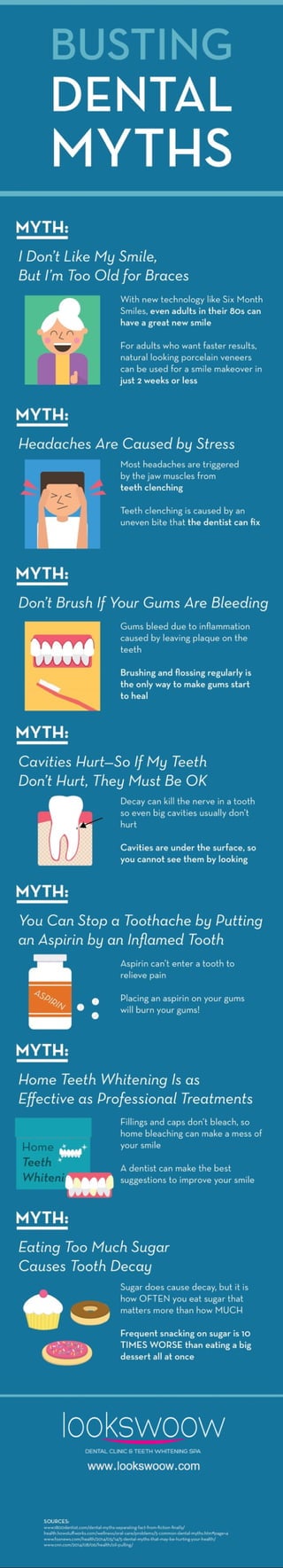 Busting Dental Myths
