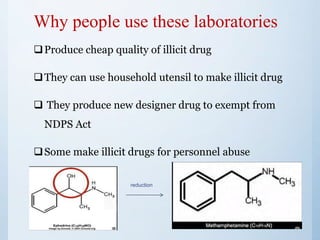 Why people use these laboratories
reduction
Produce cheap quality of illicit drug
They can use household utensil to make illicit drug
 They produce new designer drug to exempt from
NDPS Act
Some make illicit drugs for personnel abuse
 