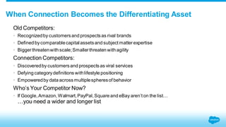 When Connection Becomes the Differentiating Asset 
Old Competitors: 
• Recognized by customers and prospects as rival brands 
• Defined by comparable capital assets and subject matter expertise 
• Bigger threaten with scale; Smaller threaten with agility 
Connection Competitors: 
• Discovered by customers and prospects as viral services 
• Defying category definitions with lifestyle positioning 
• Empowered by data across multiple spheres of behavior 
Who’s Your Competitor Now? 
• If Google, Amazon, Walmart, PayPal, Square and eBay aren’t on the list… 
…you need a wider and longer list 
 