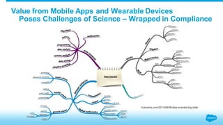 Value from Mobile Apps and Wearable Devices 
Poses Challenges of Science – Wrapped in Compliance 
hubaisms.com/2013/08/08/data-scientist-big-data/ 
 