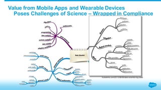 Value from Mobile Apps and Wearable Devices 
Poses Challenges of Science – Wrapped in Compliance 
hubaisms.com/2013/08/08/data-scientist-big-data/ 
 