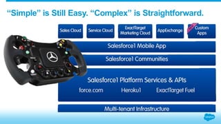 “Simple” is Still Easy. “Complex” is Straightforward. 
 