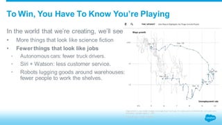 To Win, You Have To Know You’re Playing 
In the world that we’re creating, we’ll see 
• More things that look like science fiction 
• Fewer things that look like jobs 
• Autonomous cars: fewer truck drivers. 
• Siri + Watson: less customer service. 
• Robots lugging goods around warehouses: 
fewer people to work the shelves. 
 