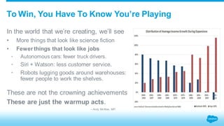 To Win, You Have To Know You’re Playing 
In the world that we’re creating, we’ll see 
• More things that look like science fiction 
• Fewer things that look like jobs 
• Autonomous cars: fewer truck drivers. 
• Siri + Watson: less customer service. 
• Robots lugging goods around warehouses: 
fewer people to work the shelves. 
These are not the crowning achievements 
These are just the warmup acts. 
– Andy McAfee, MIT 
 