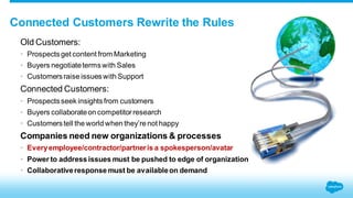 Connected Customers Rewrite the Rules 
Old Customers: 
• Prospects get content from Marketing 
• Buyers negotiate terms with Sales 
• Customers raise issues with Support 
Connected Customers: 
• Prospects seek insights from customers 
• Buyers collaborate on competitor research 
• Customers tell the world when they’re not happy 
Companies need new organizations & processes 
• Every employee/contractor/partner is a spokesperson/avatar 
• Power to address issues must be pushed to edge of organization 
• Collaborative response must be available on demand 
 