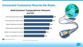 Connected Customers Rewrite the Rules 
 