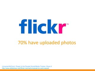 70% have uploaded photos



Universal McCann: Power to the People Social Media Tracker, Wave 4
http://www.slideshare.net/Olivier.mermet/universal-mc-cann-wave4
 
