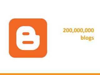 200,000,000
      blogs
 
