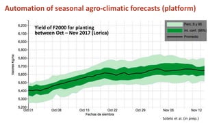 Busting the myth that pilots never scale: Unpacking the USAID climate services for resilient development strategy in LAC