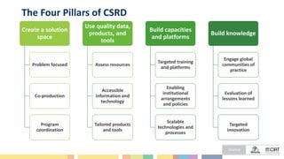 Busting the myth that pilots never scale: Unpacking the USAID climate services for resilient development strategy in LAC