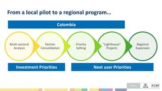 Busting the myth that pilots never scale: Unpacking the USAID climate services for resilient development strategy in LAC