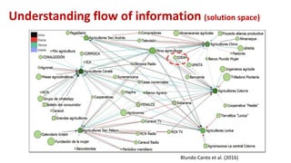 Busting the myth that pilots never scale: Unpacking the USAID climate services for resilient development strategy in LAC
