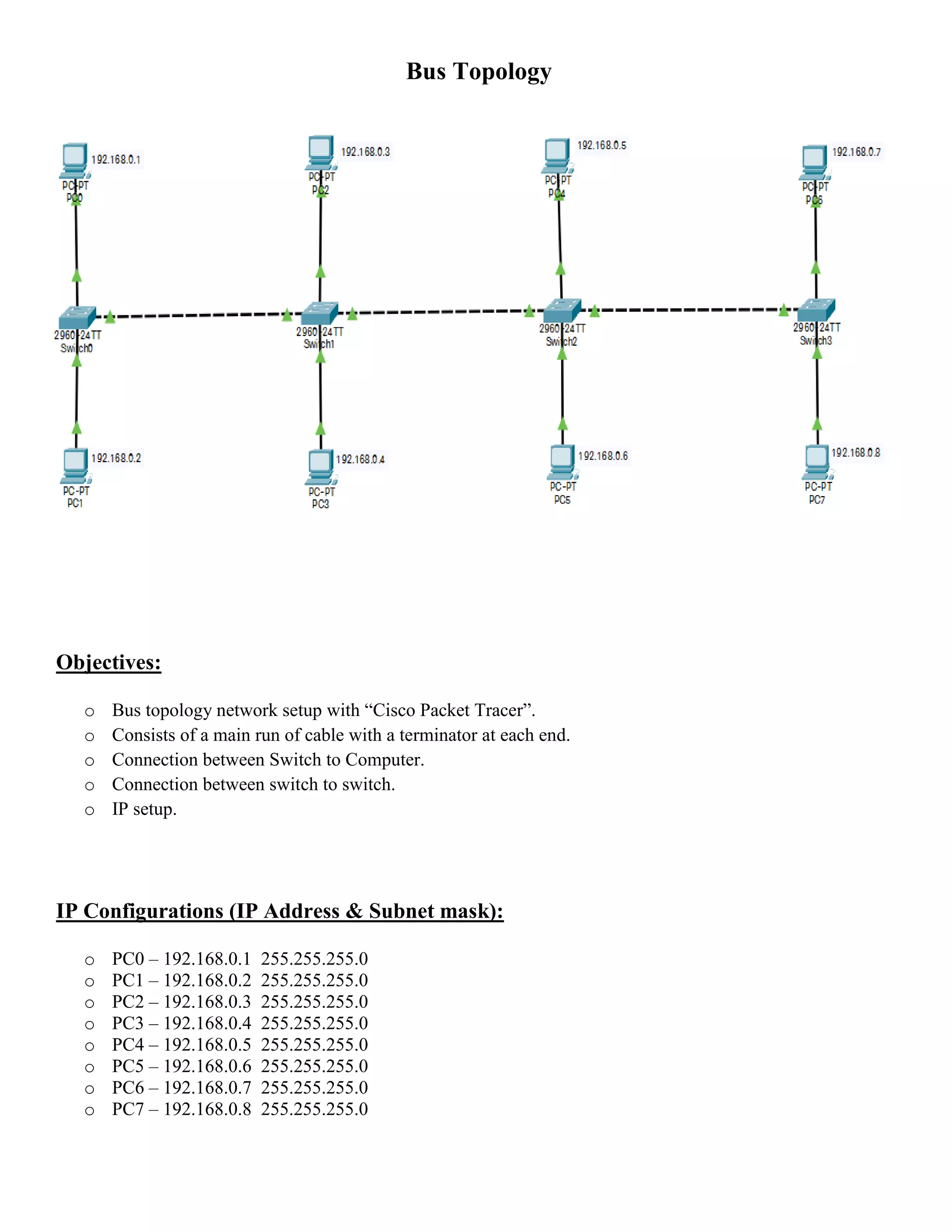 Bus Topology
Objectives:
o Bus topology network setup with “Cisco Packet Tracer”.
o Consists of a main run of cable with a terminator at each end.
o Connection between Switch to Computer.
o Connection between switch to switch.
o IP setup.
IP Configurations (IP Address & Subnet mask):
o PC0 – 192.168.0.1 255.255.255.0
o PC1 – 192.168.0.2 255.255.255.0
o PC2 – 192.168.0.3 255.255.255.0
o PC3 – 192.168.0.4 255.255.255.0
o PC4 – 192.168.0.5 255.255.255.0
o PC5 – 192.168.0.6 255.255.255.0
o PC6 – 192.168.0.7 255.255.255.0
o PC7 – 192.168.0.8 255.255.255.0