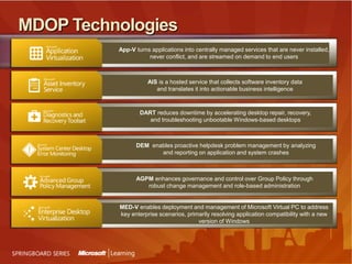 MDOP TechnologiesApp-V turns applications into centrally managed services that are never installed, never conflict, and are streamed on demand to end usersAIS is a hosted service that collects software inventory data and translates it into actionable business intelligenceDART reduces downtime by accelerating desktop repair, recovery, and troubleshooting unbootable Windows-based desktopsDEM  enables proactive helpdesk problem management by analyzing and reporting on application and system crashesAGPM enhances governance and control over Group Policy through robust change management and role-based administrationMED-V enables deployment and management of Microsoft Virtual PC to address key enterprise scenarios, primarily resolving application compatibility with a new version of Windows