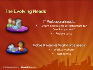 The Evolving NeedsIT Professional needs:Secure and flexible infrastructure for“work anywhere”