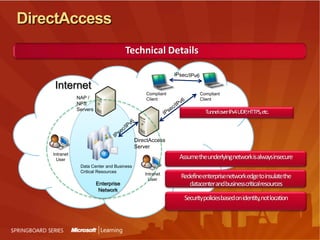 Easy to service mobile PCs and distribute updates and polices