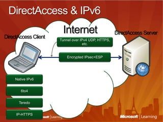 New network paradigm increases mobile user productivity by providing same experience inside & outsidethe office
