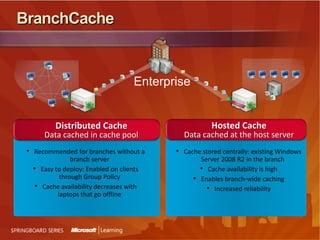 DirectAccess DeploymentGet ready step by stepDetermine your strategyBe ready to monitor IPv6 trafficChoose an Access Model: Full Intranet Access vs. Selected Server Access?Assess deployment scaleGet your infrastructure readyWindows 7 clientsWindows Server 2008 R2 DirectAccess ServerDC, DNS Server, Active Directory,  PKI, Application Servers, etc.During deploymentUse DirectAccess configuration wizard to setup DirectAccess Server and generate policies for clients, application servers, and DC/DNSCustomize policies as needed