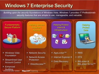 VPN ReconnectWindows 7 SolutionSituation TodayVPN ServerThe client maintains persistent VPN connection across network outages