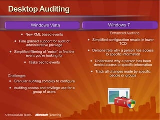Reduced support costs Mobile BroadbandWindows 7 SolutionSituation TodayIntegrated solution that is consistent and easy to discoverPlug & play experience for 3G cards (built-in or external)Benefits	Internet connectivity via mobile broadband cards is expanding:Inconsistent user experience