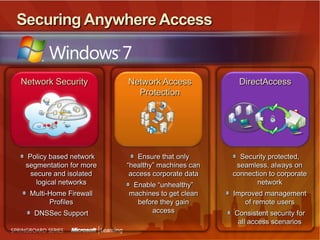 IHVs can integrate devices using Windows 7 platform