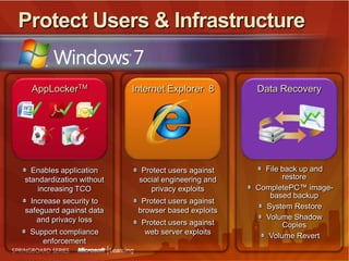 End users have same connectivity experience across WiFi and WWANBranch Office EnhancementsWindows 7 SolutionSituation TodayBranchCache™Caches content downloaded from file and Web serversUsers in the branch can quickly open files stored in the cacheFrees up network bandwidth for other usesApplication and data access over WAN is slow in branch officesSlow connections hurt user productivity Improving network performance is expensive and difficult to implement 