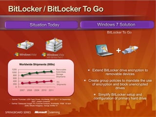 BranchCache Hosted CacheMain OfficeGetGetIDIDIDIDIDDataIDDataDataDataSearchSearchGetPutAdvertizeGetRequestBranch Office