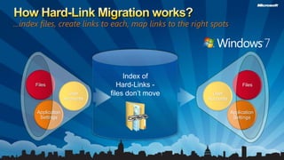 Windows Server 2008 R2 + KMS = Office 2010, Windows XP, Vista and 7 ActivationWhat it provides:Better license managementVisibility of activationsConsistent activation approach for Windows and OfficeNOT monitored by MicrosoftWhat it requires:Plan for your activation method Key Management Service (KMS)Multiple Activation Key (MAK) 