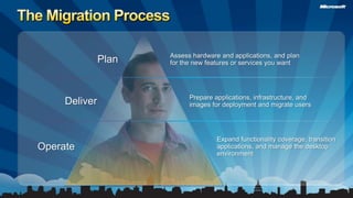 The Migration ProcessAssess hardware and applications, and plan for the new features or services you wantPlanPrepare applications, infrastructure, and images for deployment and migrate usersDeliverExpand functionality coverage, transition applications, and manage the desktop environmentOperate