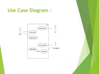 Use Case Diagram :
 