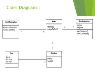 Class Diagram :
 