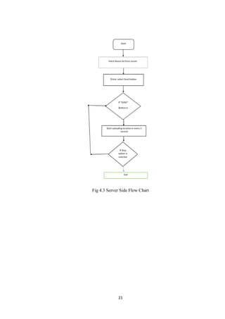 21
Fig 4.3 Server Side Flow Chart
 