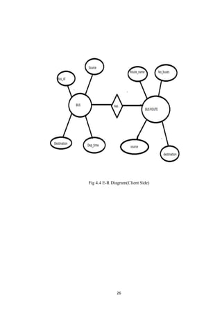 26
Fig 4.4 E-R Diagram(Client Side)
 