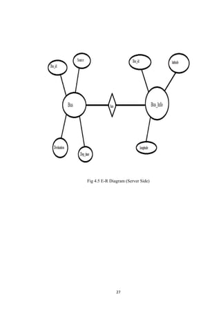 27
Fig 4.5 E-R Diagram (Server Side)
 