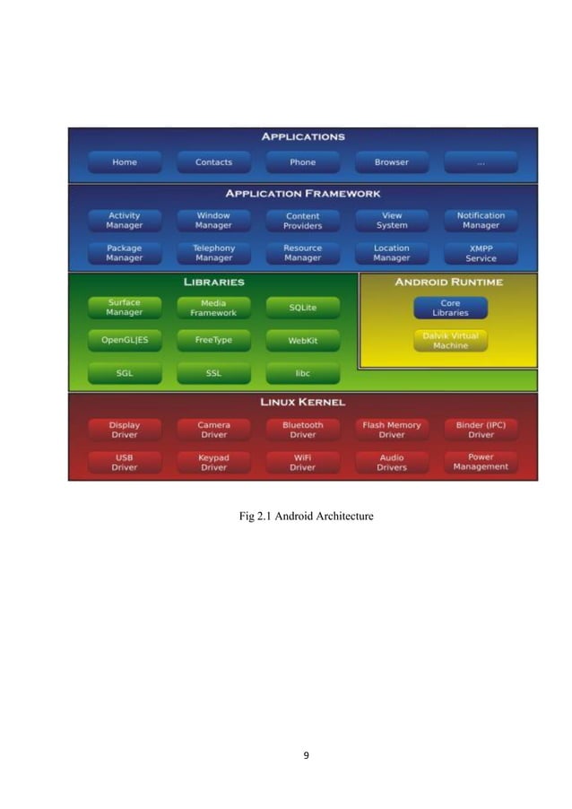 Deployment Diagram For Bus Tracking System Deployment Uml