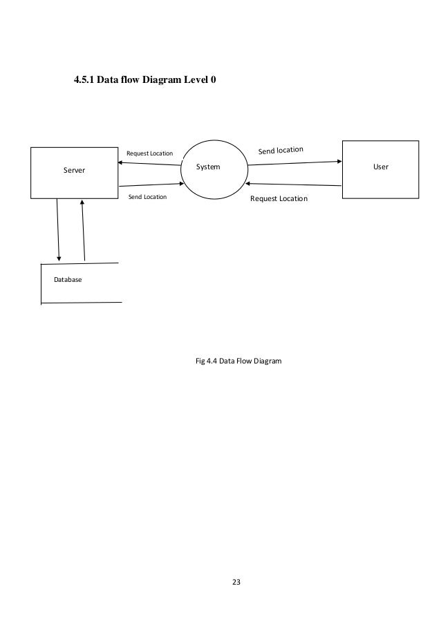 Bus tracking application project report