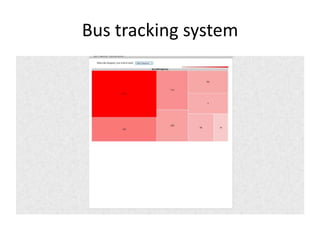 Bus trackingsystem | PPTX