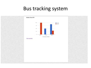 Bus trackingsystem | PPTX